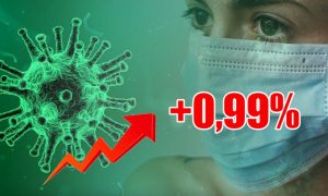 Динамика коронавируса на 29 июня