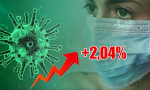 Динамика коронавируса на 8 июня