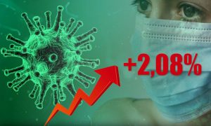 Динамика коронавируса на 1 июня