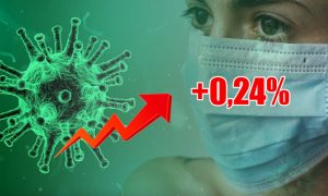 Динамика коронавируса на 12 июня