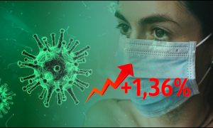 Динамика коронавируса на 14 июня