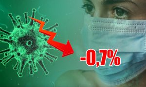 Динамика коронавируса на 16 июня