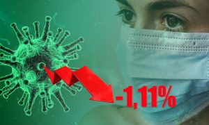 Динамика коронавируса на 20 июня