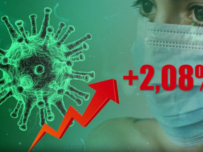 Динамика коронавируса на 1 июня Динамика коронавируса на 1 июня