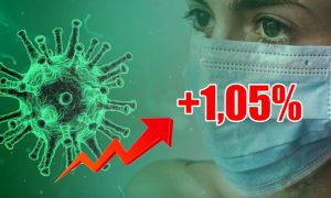 Динамика коронавируса на 21 июня