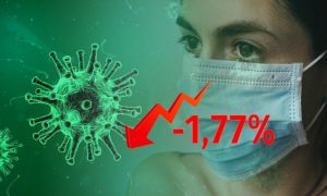 Динамика коронавируса на 1 июля