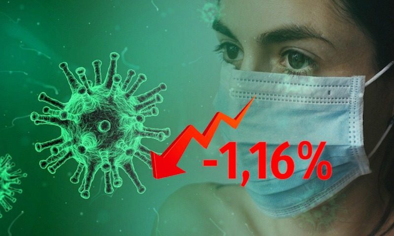 Динамика коронавируса на 4 июля Динамика коронавируса на 4 июля