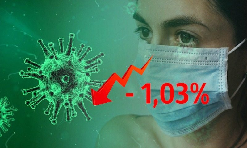 Динамика коронавируса на 8 июля Динамика коронавируса на 8 июля