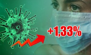 Динамика коронавируса на 12 июля