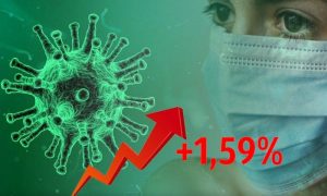 Динамика коронавируса на 13 июля