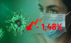 Динамика коронавируса на 21 июля