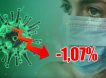Динамика коронавируса на 3 июля