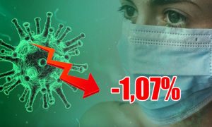 Динамика коронавируса на 3 июля