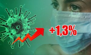 Динамика коронавируса на 6 июля