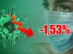 Динамика коронавируса на 7 июля