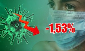 Динамика коронавируса на 7 июля