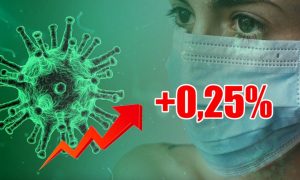 Динамика коронавируса на 2 июля