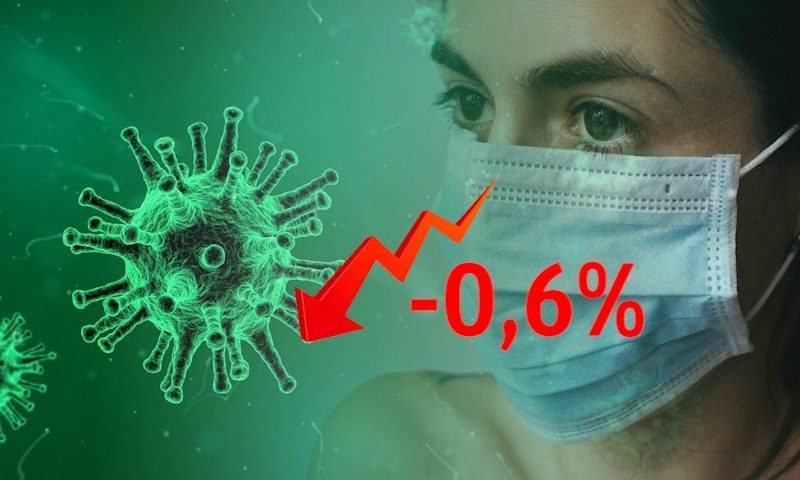 Динамика коронавируса на 10 июля Динамика коронавируса на 10 июля