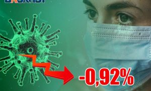 Динамика коронавируса на 11 июля