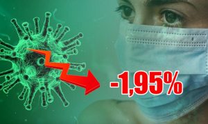 Динамика коронавируса на 15 июля