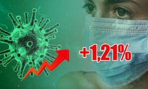 Динамика коронавируса на 19 июля