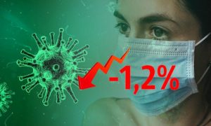 Динамика коронавируса на 6 августа