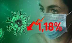 Динамика коронавируса на 7 августа