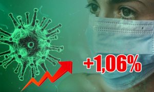 Динамика коронавируса на 9 августа