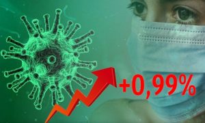 Динамика коронавируса на 10 августа