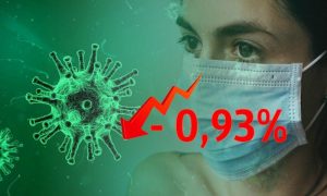 Динамика коронавируса на 11 августа