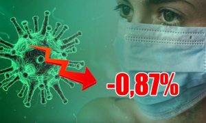 Динамика коронавируса на 15 августа