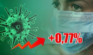 Динамика коронавируса на 16 августа