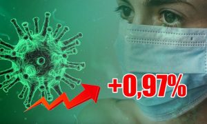 Динамика коронавируса на 17 августа