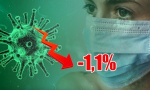 Динамика коронавируса на 18 августа