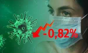 Динамика коронавируса на 20 августа