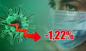 Динамика коронавируса на 25 августа