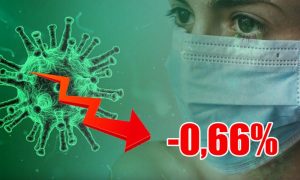 Динамика коронавируса на 29 августа