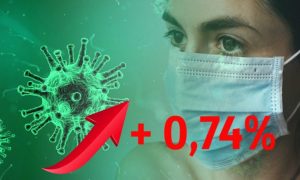Динамика коронавируса на 26 сентября