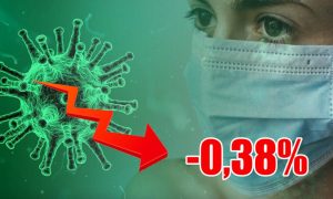 Динамика коронавируса на 2 сентября