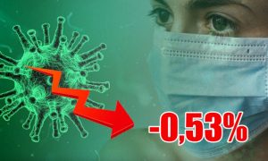 Динамика коронавируса на 3 сентября