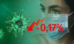 Динамика коронавируса на 5 сентября