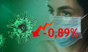 Динамика коронавируса на 6 сентября