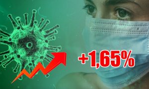 Динамика коронавируса на 7 сентября