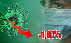 Динамика коронавируса на 8 сентября