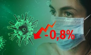 Динамика коронавируса на 9 сентября