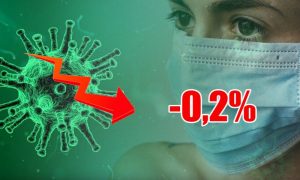 Динамика коронавируса на 11 сентября