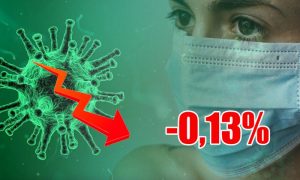 Динамика коронавируса на 15 сентября