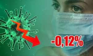 Динамика коронавируса на 16 сентября