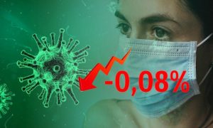 Динамика коронавируса на 17 сентября