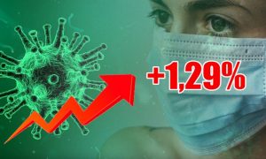 Динамика коронавируса на 22 октября